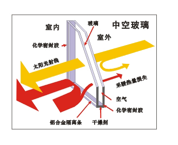 運城（chéng）宅男在线免费观看中空玻璃
