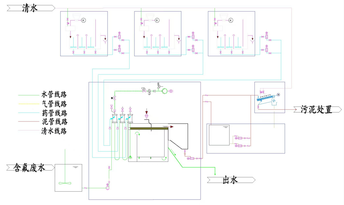 氣能超效分離除氟工藝.png