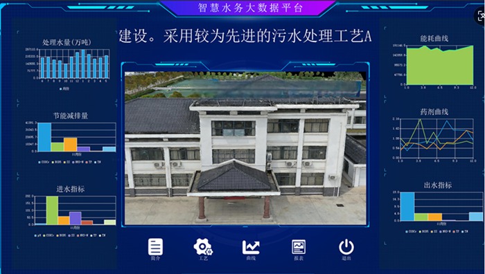 南通海安某（mǒu）汙水廠智慧水務示範工程.jpg
