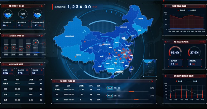 太倉市某汙水處理廠智慧管控平台示範工程.jpg